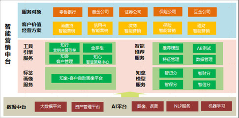 創(chuàng)新金融科技，賦能實體經(jīng)濟 蘇寧金融以企業(yè)征信服務(wù)打通中小微企業(yè)融資堵點