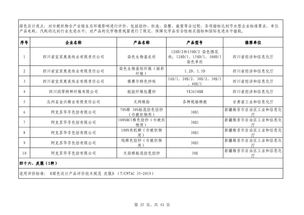 綠色制造新篇章 第四批名單出爐，多領域企業共筑可持續發展之路